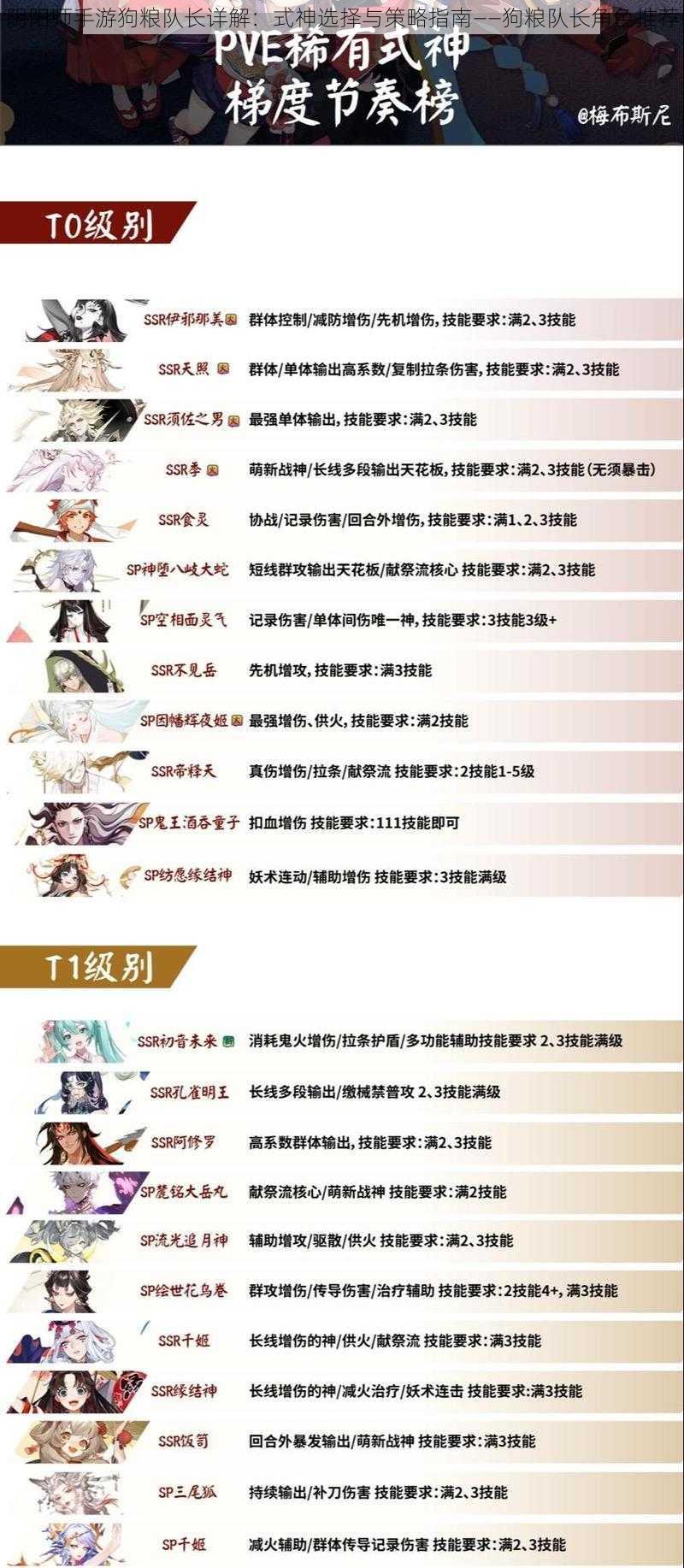 阴阳师手游狗粮队长详解：式神选择与策略指南——狗粮队长角色推荐