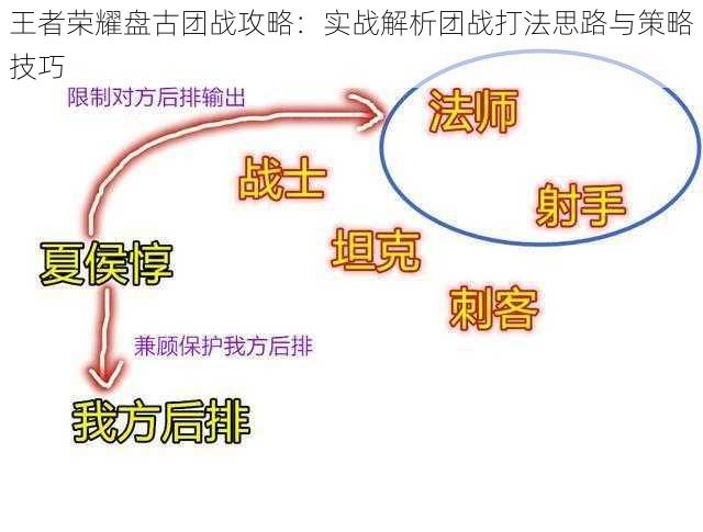 王者荣耀盘古团战攻略：实战解析团战打法思路与策略技巧