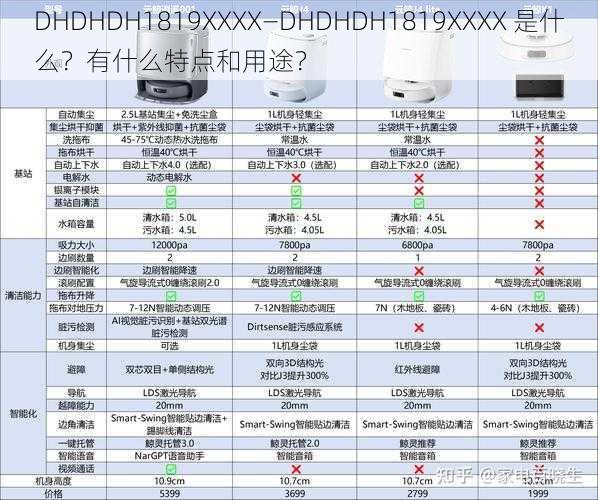 DHDHDH1819XXXX—DHDHDH1819XXXX 是什么？有什么特点和用途？