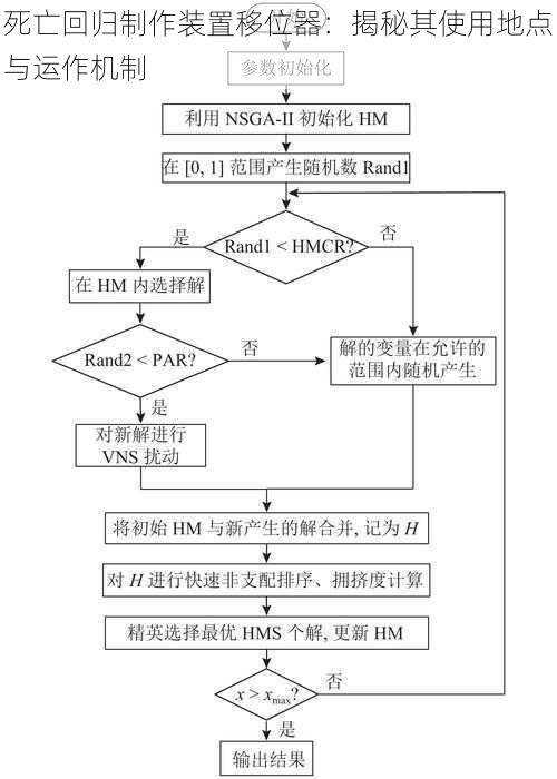 死亡回归制作装置移位器：揭秘其使用地点与运作机制