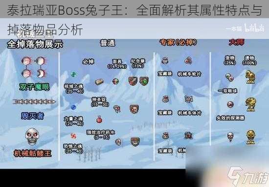 泰拉瑞亚Boss兔子王：全面解析其属性特点与掉落物品分析