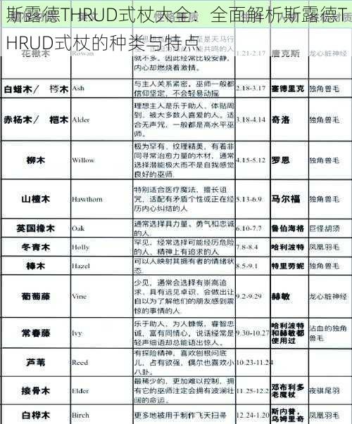 斯露德THRUD式杖大全：全面解析斯露德THRUD式杖的种类与特点