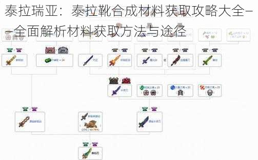 泰拉瑞亚：泰拉靴合成材料获取攻略大全——全面解析材料获取方法与途径