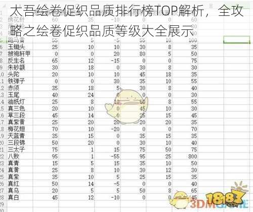 太吾绘卷促织品质排行榜TOP解析，全攻略之绘卷促织品质等级大全展示