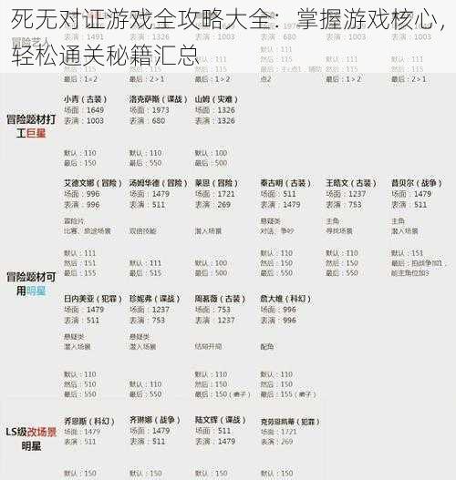 死无对证游戏全攻略大全：掌握游戏核心，轻松通关秘籍汇总