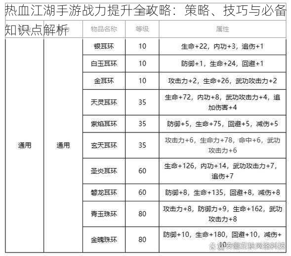 热血江湖手游战力提升全攻略：策略、技巧与必备知识点解析