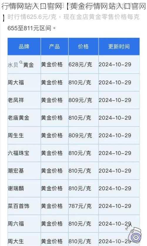 行情网站入口官网【黄金行情网站入口官网】