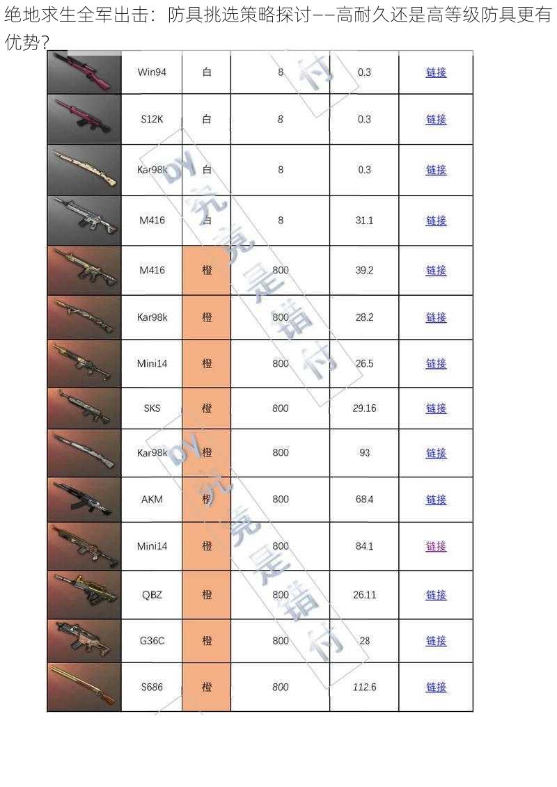 绝地求生全军出击：防具挑选策略探讨——高耐久还是高等级防具更有优势？