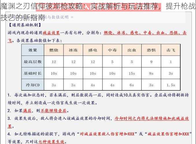 魔渊之刃信仰彼岸枪攻略：实战解析与玩法推荐，提升枪战技艺的新指南