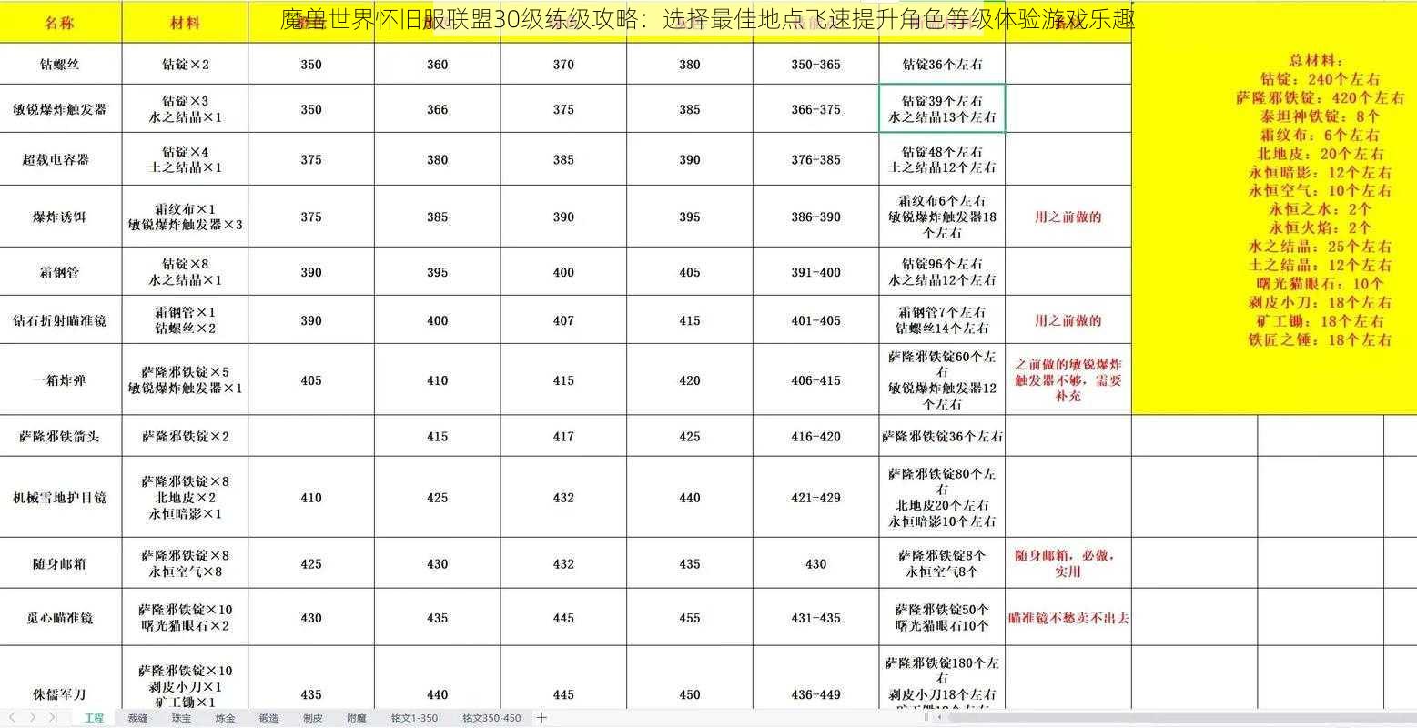 魔兽世界怀旧服联盟30级练级攻略：选择最佳地点飞速提升角色等级体验游戏乐趣