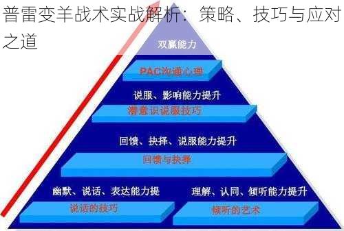 普雷变羊战术实战解析：策略、技巧与应对之道