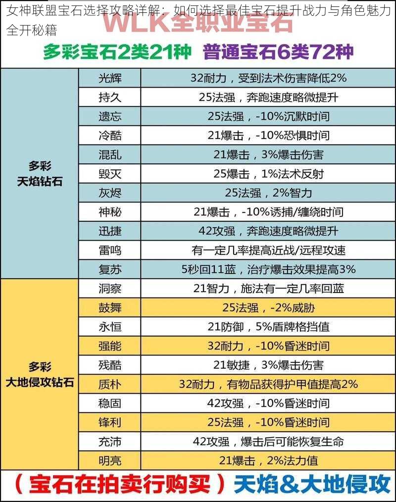 女神联盟宝石选择攻略详解：如何选择最佳宝石提升战力与角色魅力全开秘籍