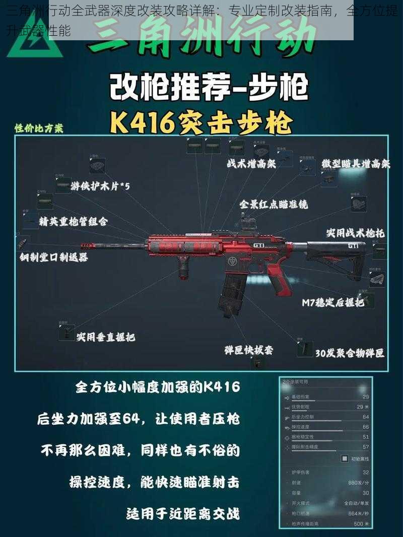 三角洲行动全武器深度改装攻略详解：专业定制改装指南，全方位提升武器性能