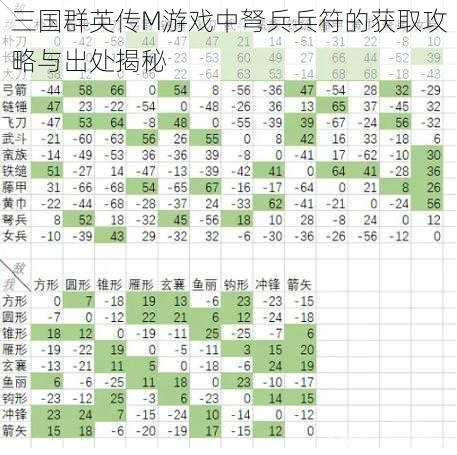 三国群英传M游戏中弩兵兵符的获取攻略与出处揭秘