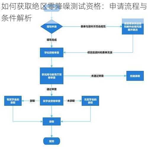 如何获取绝区零降噪测试资格：申请流程与条件解析