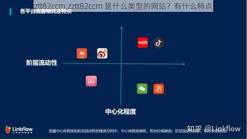 zztt82ccm,zztt82ccm 是什么类型的网站？有什么特点？