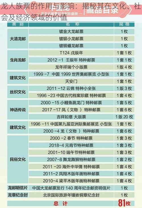 龙人族票的作用与影响：揭秘其在文化、社会及经济领域的价值