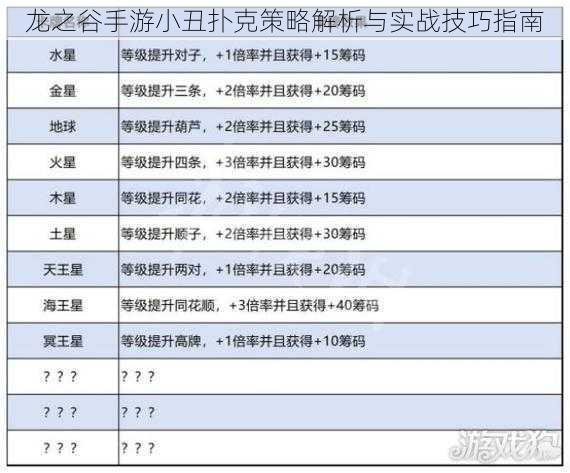 龙之谷手游小丑扑克策略解析与实战技巧指南