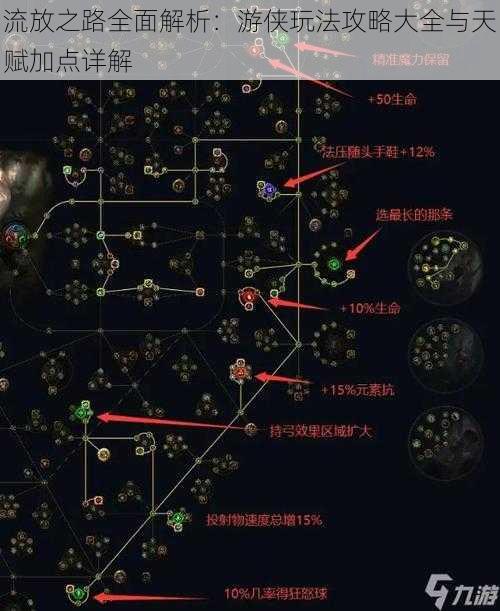 流放之路全面解析：游侠玩法攻略大全与天赋加点详解