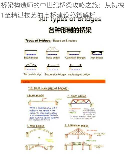 桥梁构造师的中世纪桥梁攻略之旅：从初探1至精湛技艺的七桥建设秘籍解析