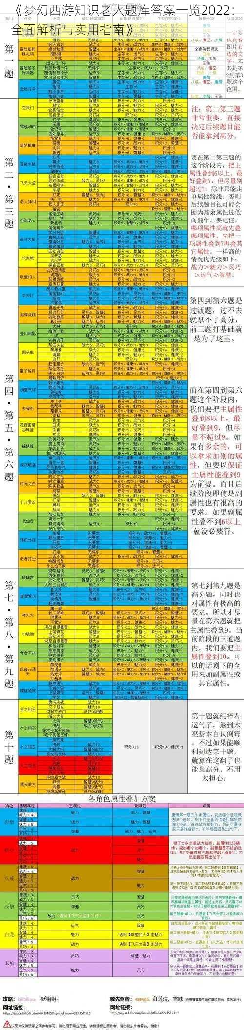 《梦幻西游知识老人题库答案一览2022：全面解析与实用指南》