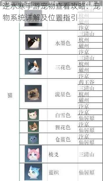 逆水寒手游宠物查看攻略：宠物系统详解及位置指引