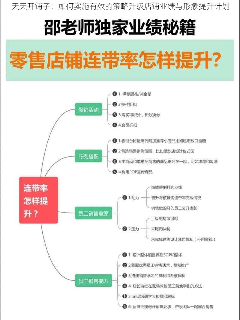 天天开铺子：如何实施有效的策略升级店铺业绩与形象提升计划