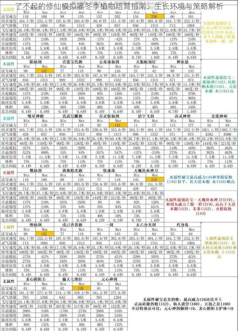 了不起的修仙模拟器冬季植物培育指南：生长环境与策略解析