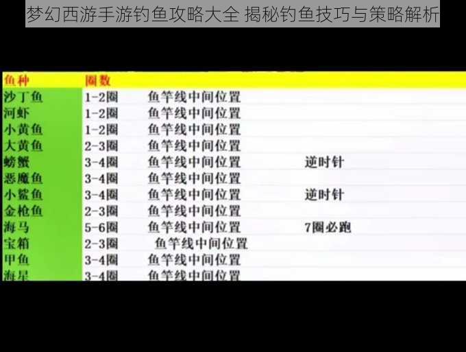 梦幻西游手游钓鱼攻略大全 揭秘钓鱼技巧与策略解析