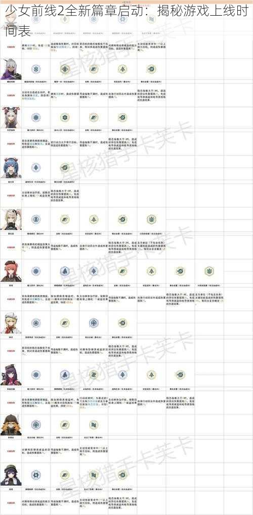 少女前线2全新篇章启动：揭秘游戏上线时间表