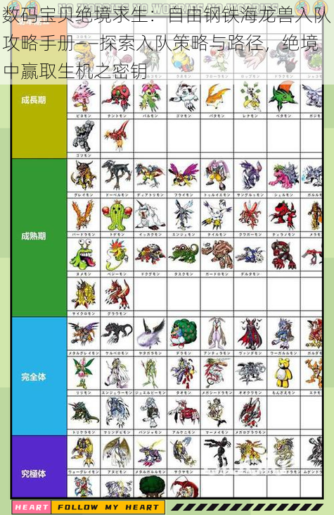 数码宝贝绝境求生：自由钢铁海龙兽入队攻略手册——探索入队策略与路径，绝境中赢取生机之密钥