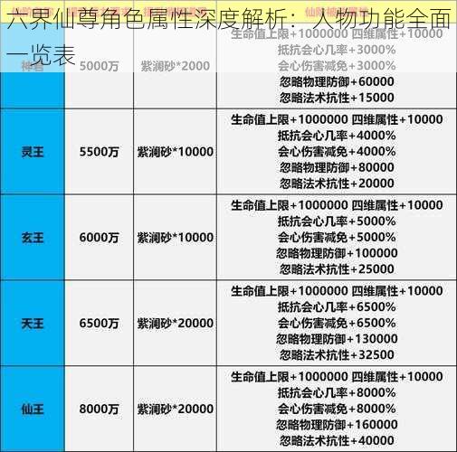 六界仙尊角色属性深度解析：人物功能全面一览表