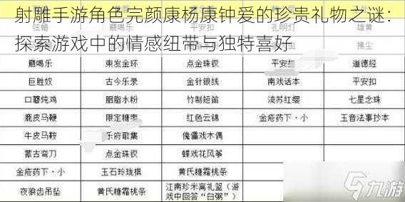 射雕手游角色完颜康杨康钟爱的珍贵礼物之谜：探索游戏中的情感纽带与独特喜好