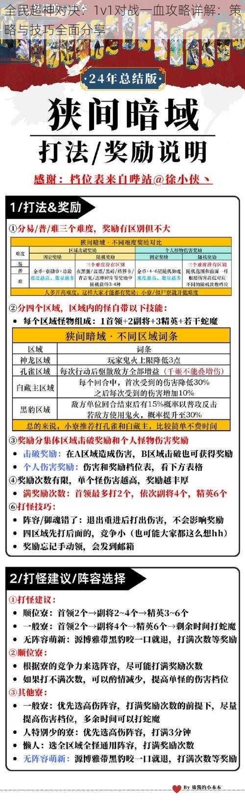 全民超神对决：1v1对战一血攻略详解：策略与技巧全面分享