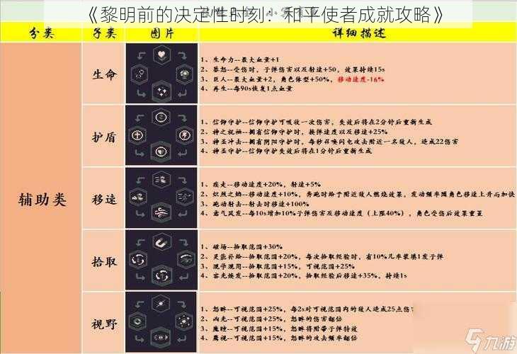 《黎明前的决定性时刻：和平使者成就攻略》