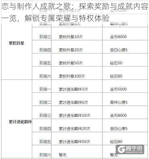 恋与制作人成就之歌：探索奖励与成就内容一览，解锁专属荣耀与特权体验