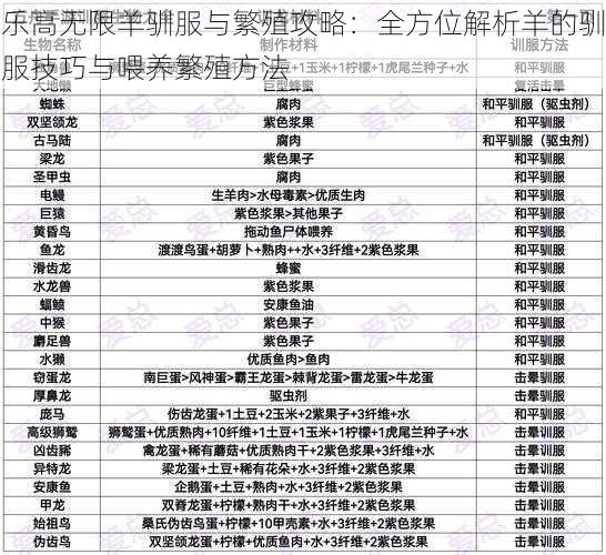 乐高无限羊驯服与繁殖攻略：全方位解析羊的驯服技巧与喂养繁殖方法