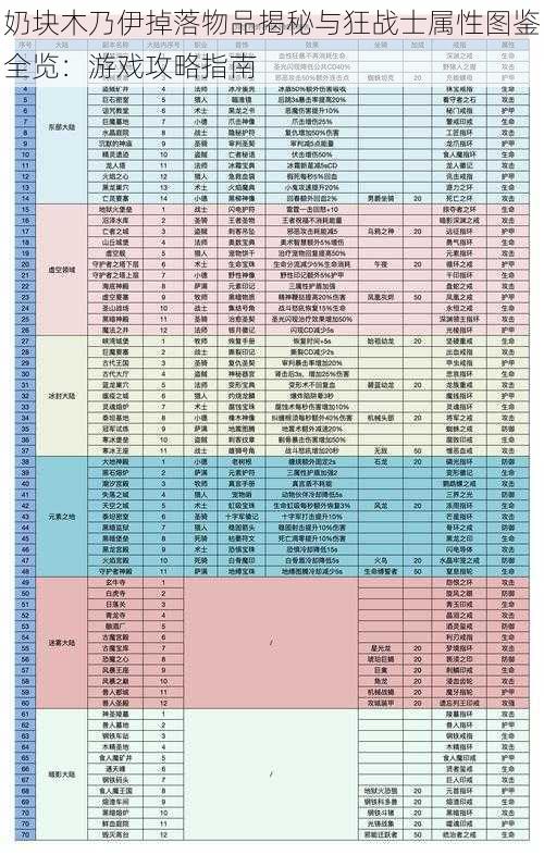 奶块木乃伊掉落物品揭秘与狂战士属性图鉴全览：游戏攻略指南