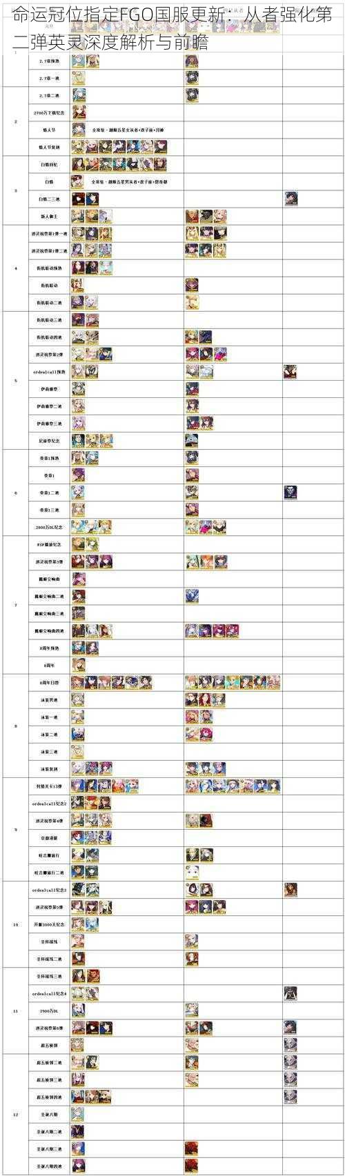 命运冠位指定FGO国服更新：从者强化第二弹英灵深度解析与前瞻