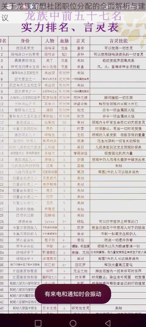 关于龙族幻想社团职位分配的全面解析与建议