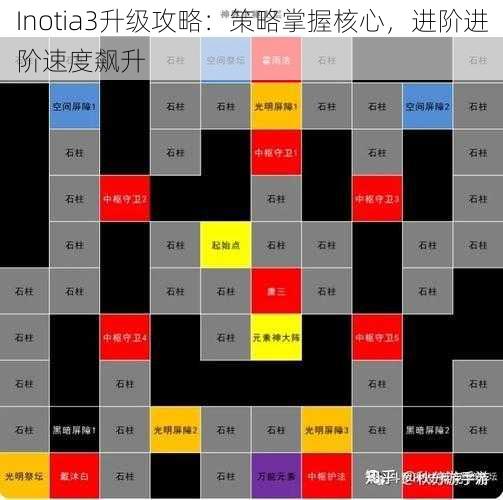 Inotia3升级攻略：策略掌握核心，进阶进阶速度飙升