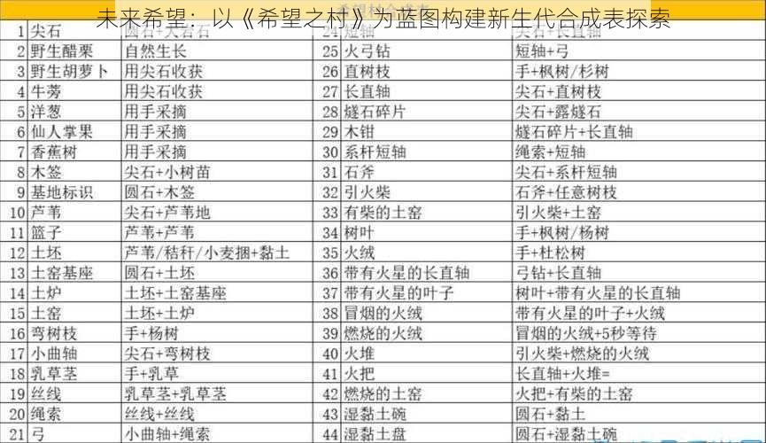 未来希望：以《希望之村》为蓝图构建新生代合成表探索