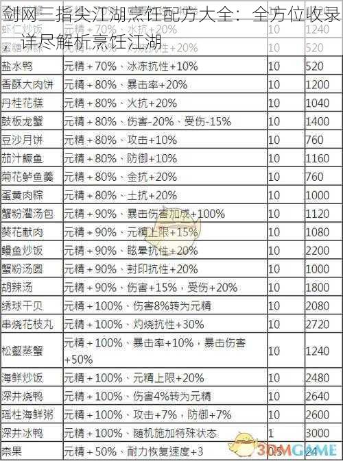 剑网三指尖江湖烹饪配方大全：全方位收录，详尽解析烹饪江湖