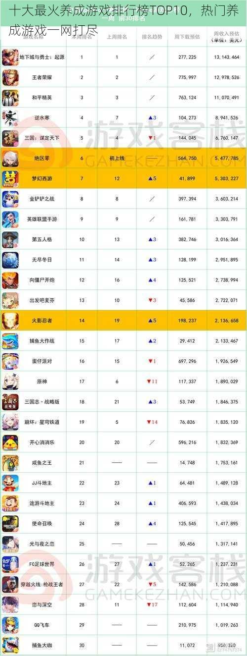 十大最火养成游戏排行榜TOP10，热门养成游戏一网打尽