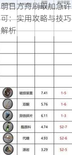 明日方舟刷取加急许可：实用攻略与技巧解析