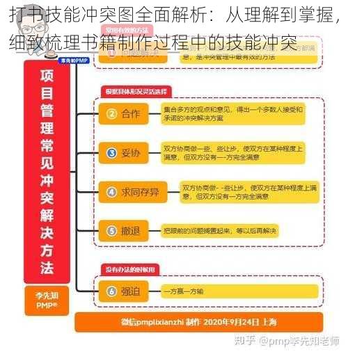 打书技能冲突图全面解析：从理解到掌握，细致梳理书籍制作过程中的技能冲突