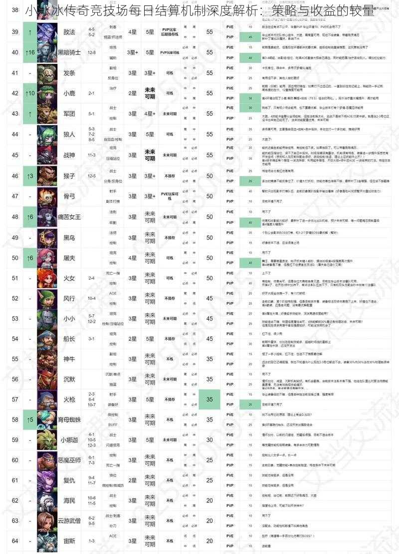小冰冰传奇竞技场每日结算机制深度解析：策略与收益的较量