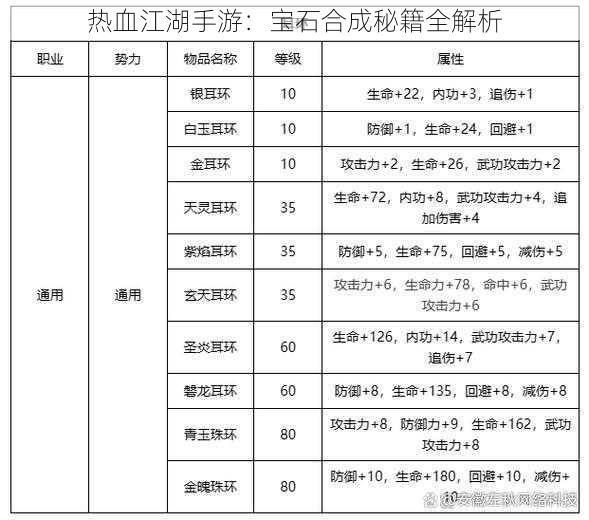 热血江湖手游：宝石合成秘籍全解析