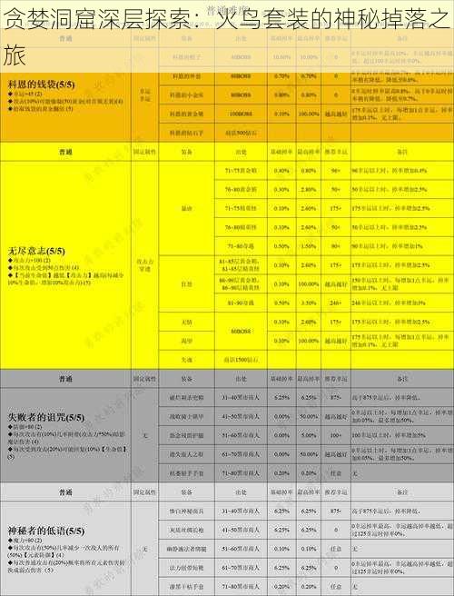 贪婪洞窟深层探索：火鸟套装的神秘掉落之旅