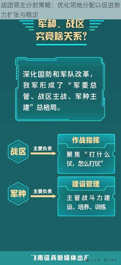 战团领主分封策略：优化领地分配以促进势力扩张与稳定